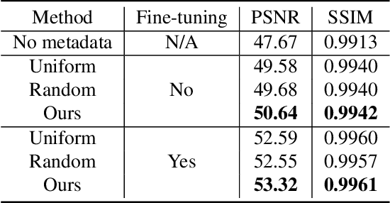 Figure 4 for Learning sRGB-to-Raw-RGB De-rendering with Content-Aware Metadata