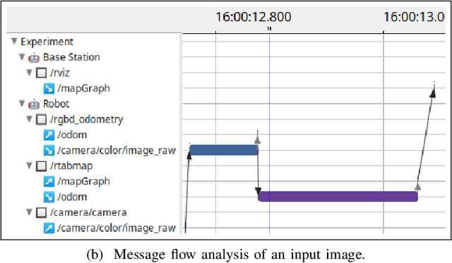 Figure 1 for Analyze, Debug, Optimize: Real-Time Tracing for Perception and Mapping Systems in ROS 2