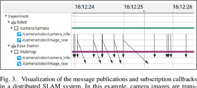 Figure 3 for Analyze, Debug, Optimize: Real-Time Tracing for Perception and Mapping Systems in ROS 2