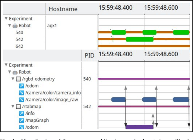 Figure 4 for Analyze, Debug, Optimize: Real-Time Tracing for Perception and Mapping Systems in ROS 2