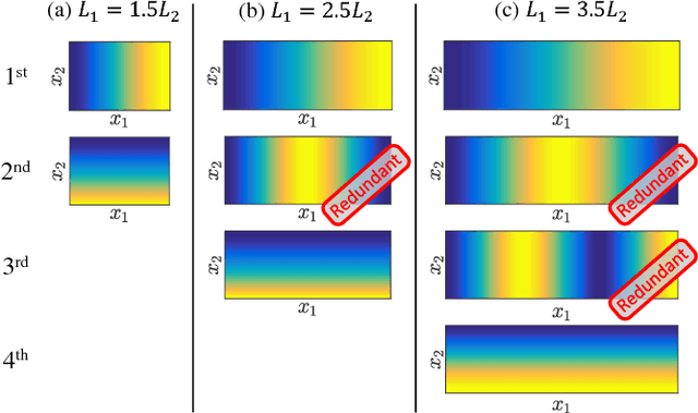 Figure 3 for Non-Redundant Spectral Dimensionality Reduction