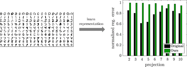 Figure 4 for Non-Redundant Spectral Dimensionality Reduction