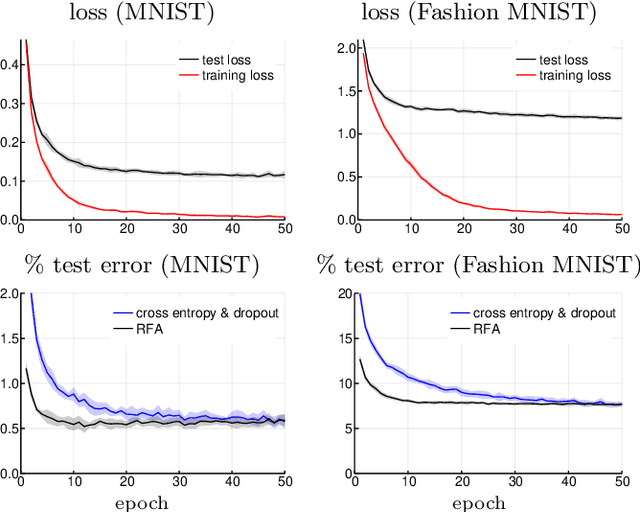 Figure 1 for Learning relevant features for statistical inference