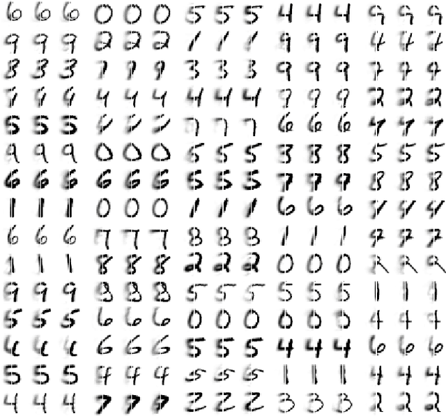 Figure 2 for Learning relevant features for statistical inference