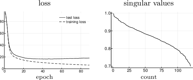 Figure 3 for Learning relevant features for statistical inference