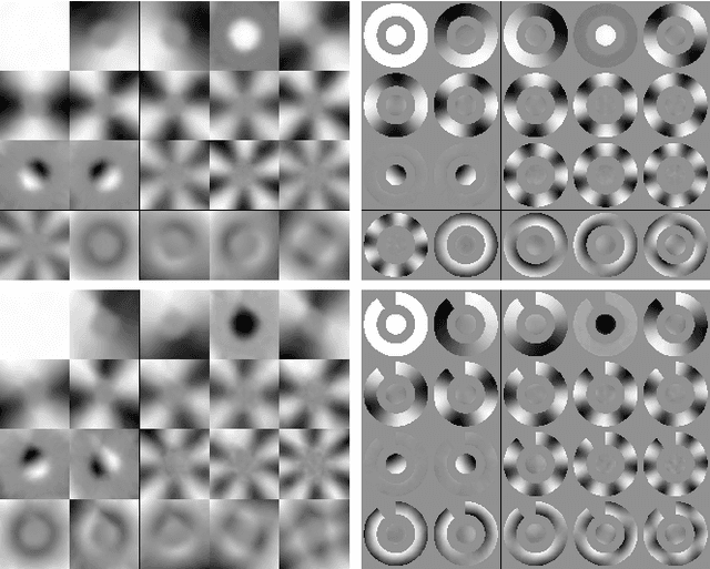 Figure 4 for Learning relevant features for statistical inference