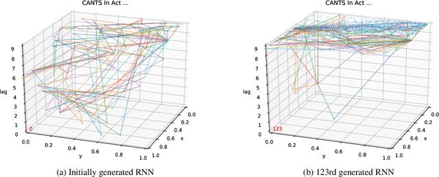 Figure 4 for Continuous Ant-Based Neural Topology Search