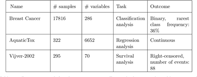 Figure 3 for Feature Selection with the R Package MXM: Discovering Statistically-Equivalent Feature Subsets