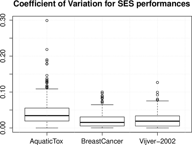 Figure 2 for Feature Selection with the R Package MXM: Discovering Statistically-Equivalent Feature Subsets