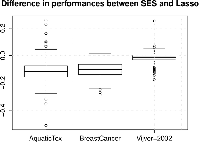 Figure 4 for Feature Selection with the R Package MXM: Discovering Statistically-Equivalent Feature Subsets