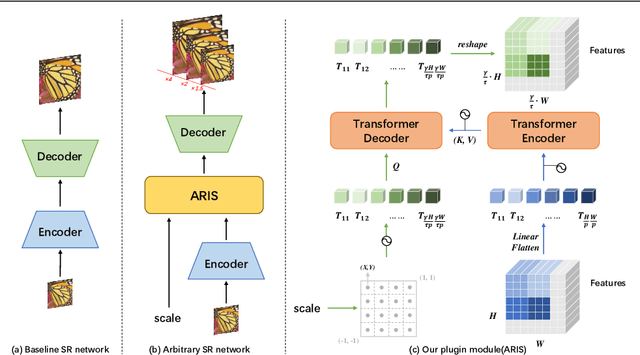 Figure 1 for A Simple Plugin for Transforming Images to Arbitrary Scales