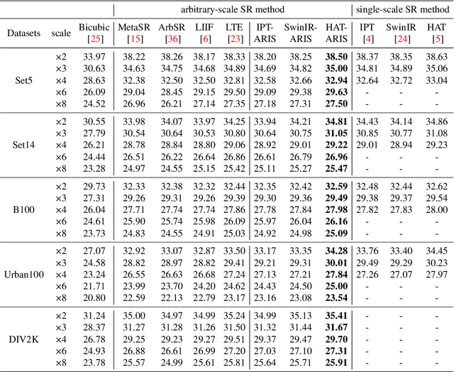 Figure 2 for A Simple Plugin for Transforming Images to Arbitrary Scales