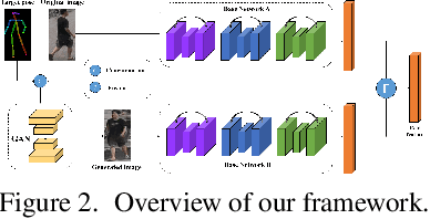 Figure 3 for Pose-Normalized Image Generation for Person Re-identification