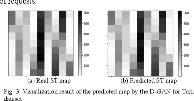 Figure 3 for D-GAN: Deep Generative Adversarial Nets for Spatio-Temporal Prediction