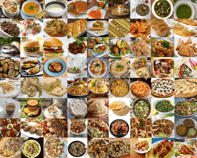 Figure 1 for A Mobile Food Recognition System for Dietary Assessment