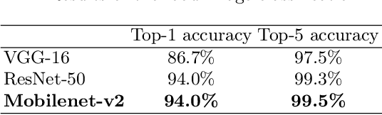 Figure 3 for A Mobile Food Recognition System for Dietary Assessment