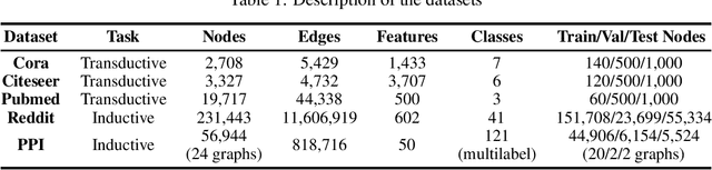 Figure 2 for GraphCL: Contrastive Self-Supervised Learning of Graph Representations