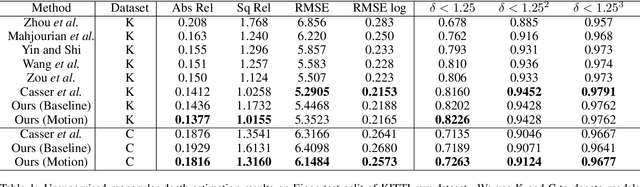 Figure 2 for Region Deformer Networks for Unsupervised Depth Estimation from Unconstrained Monocular Videos