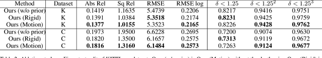 Figure 4 for Region Deformer Networks for Unsupervised Depth Estimation from Unconstrained Monocular Videos