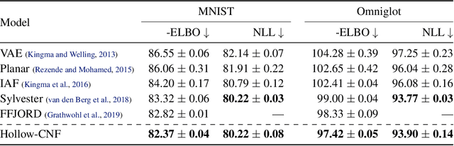 Figure 2 for Neural Networks with Cheap Differential Operators