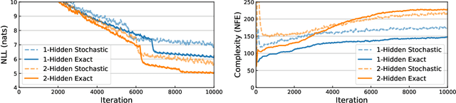 Figure 4 for Neural Networks with Cheap Differential Operators