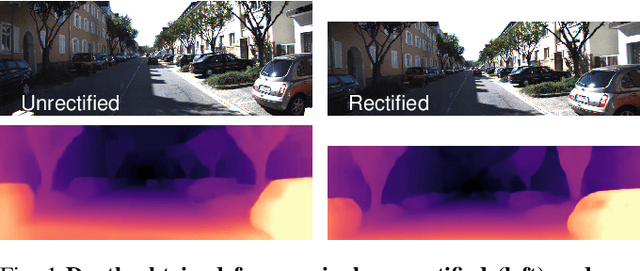 Figure 1 for UnRectDepthNet: Self-Supervised Monocular Depth Estimation using a Generic Framework for Handling Common Camera Distortion Models