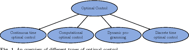 Figure 1 for Learning Optimal Control of Synchronization in Networks of Coupled Oscillators using Genetic Programming-based Symbolic Regression