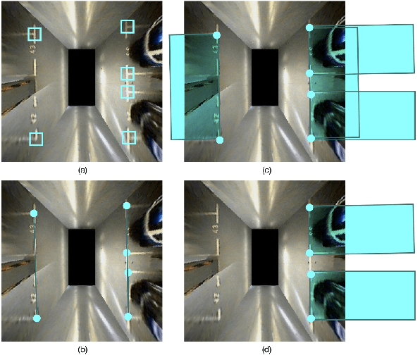 Figure 3 for Vision-based Semantic Mapping and Localization for Autonomous Indoor Parking