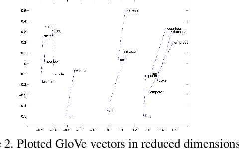 Figure 2 for A Free Lunch in Generating Datasets: Building a VQG and VQA System with Attention and Humans in the Loop