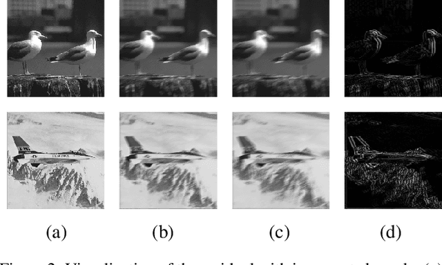 Figure 3 for Uncertainty-Aware Unsupervised Image Deblurring with Deep Priors Guided by Domain Knowledge