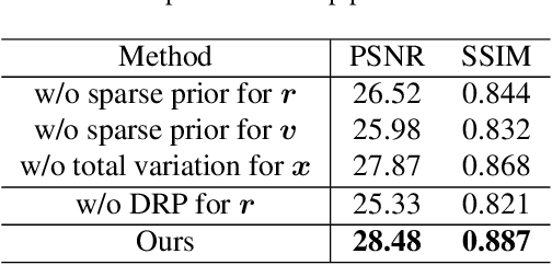 Figure 2 for Uncertainty-Aware Unsupervised Image Deblurring with Deep Priors Guided by Domain Knowledge