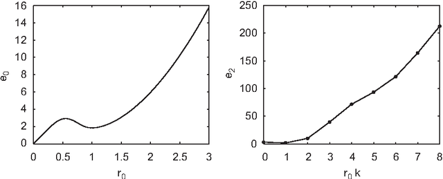 Figure 1 for A higher-order active contour model of a `gas of circles' and its application to tree crown extraction