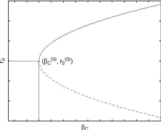 Figure 3 for A higher-order active contour model of a `gas of circles' and its application to tree crown extraction
