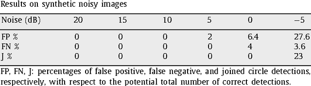 Figure 4 for A higher-order active contour model of a `gas of circles' and its application to tree crown extraction