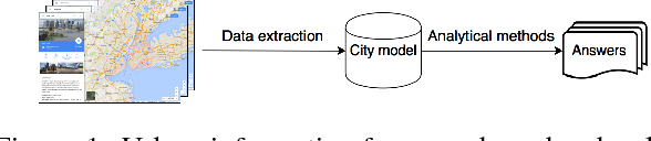 Figure 1 for A New Urban Objects Detection Framework Using Weakly Annotated Sets