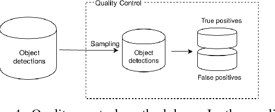 Figure 4 for A New Urban Objects Detection Framework Using Weakly Annotated Sets