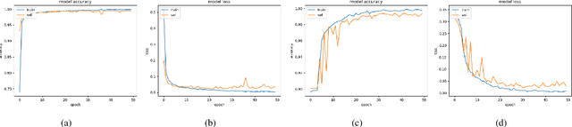 Figure 3 for Detecting GAN generated Fake Images using Co-occurrence Matrices