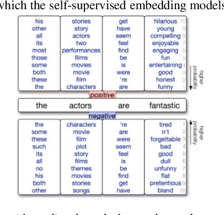 Figure 3 for A Survey on Data Augmentation for Text Classification