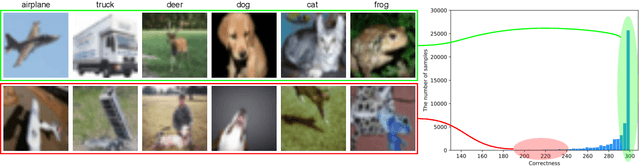 Figure 1 for Confidence-Aware Learning for Deep Neural Networks