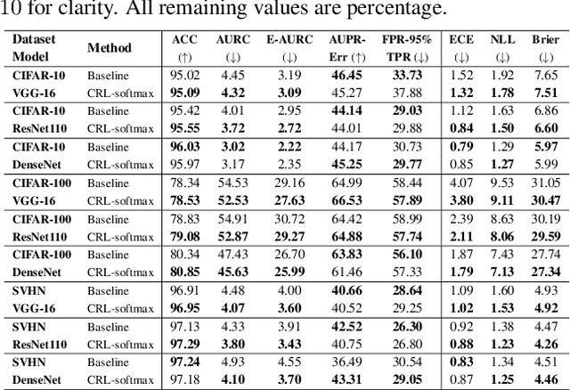 Figure 3 for Confidence-Aware Learning for Deep Neural Networks