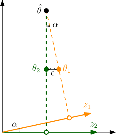 Figure 1 for Dynamic Regret Minimization for Control of Non-stationary Linear Dynamical Systems