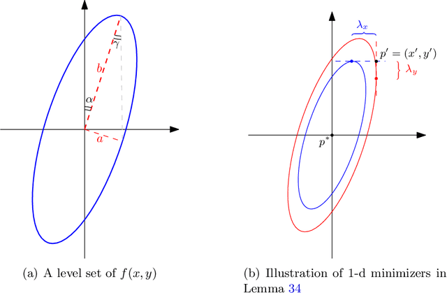 Figure 2 for Dynamic Regret Minimization for Control of Non-stationary Linear Dynamical Systems