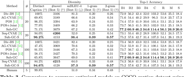 Figure 4 for Comprehensive Image Captioning via Scene Graph Decomposition