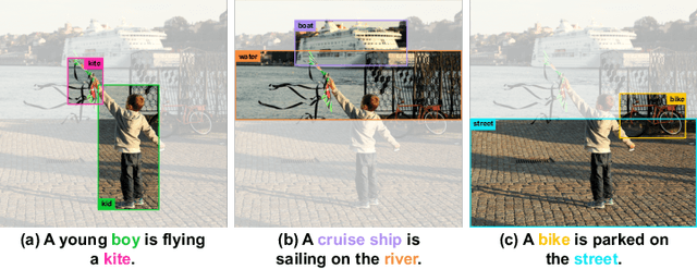 Figure 1 for Comprehensive Image Captioning via Scene Graph Decomposition