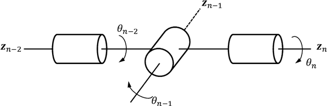 Figure 2 for Singularities of serial robots: Identification and distance computation using geometric algebra