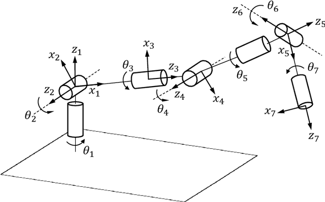Figure 4 for Singularities of serial robots: Identification and distance computation using geometric algebra