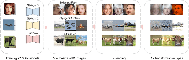 Figure 1 for RepMix: Representation Mixing for Robust Attribution of Synthesized Images