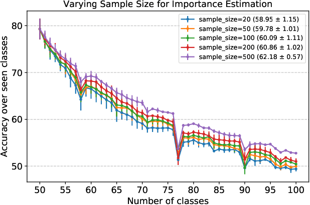 Figure 3 for Class-Incremental Learning by Knowledge Distillation with Adaptive Feature Consolidation