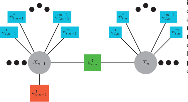 Figure 1 for Evaluation of Kinematic Precise Point Positioning Convergence with an Incremental Graph Optimizer