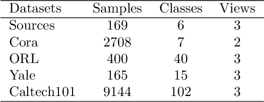 Figure 2 for Multi-view Locality Low-rank Embedding for Dimension Reduction